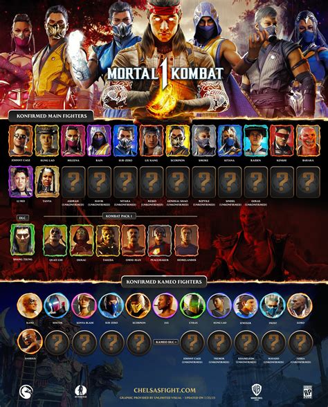 Mortal Kombat 1s DLC Pack 2, Explained